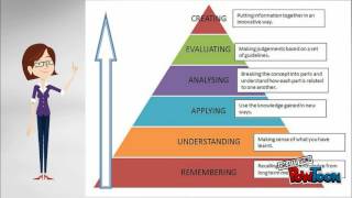 Writing Effective Learning Objectives