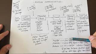 Analog Communication- Lecture1