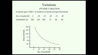 Math Topic 9  FORMULA AND VARIATION