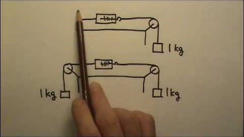 AP Physics 1: Forces 4: Third Law of Motion Part 2: More Concept Questions