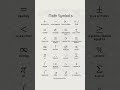 maths symbols #tricks #maths #mathematics #symbols #education