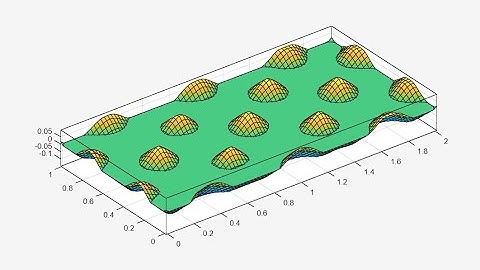 Implementation of Level set based topology optimization