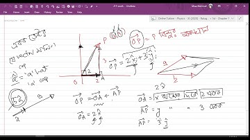 HSC Physics - ভেক্টর - 05 - আয়তাকার স্থানাঙ্ক ব্যবস্থায় ভেক্টরের বিভাজন
