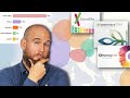 Scoprire le Origini Genetiche con i Test online, ha senso?