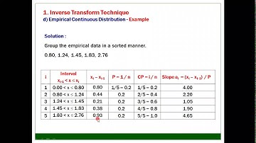 04 SMS Module 3 Random Variate Generation Techniques