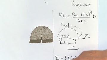 Advanced Geomechanics - Lecture 21 on 2018/11/15 - Part 2