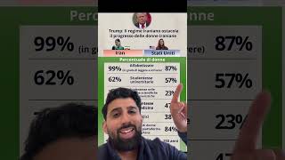 Statistiche iran ve stati uniti