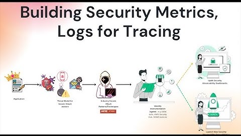 Observability vs Monitoring Explained in AWS
