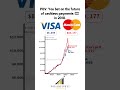 The Safest Stocks on Earth? Visa vs Mastercard. 📉📈 #visa #mastercard