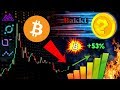 BITCOIN TO $13,400!!!  Litecoin To $174 & Gold To $1640!!  Libra  Bitcoin 8th Largest Currency!!