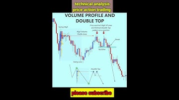 Double Top pattern and volume analysis #technicalanalysis #stockmarket #forex #shorts #trending