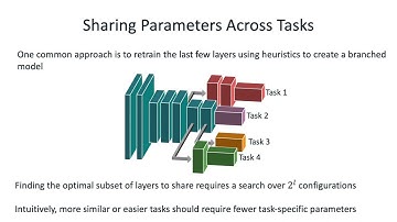 CVPR 2022 -  Task Adaptive Parameter Sharing
