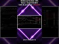 Comment débuter en trading sur marge avec OKX comme un pro!