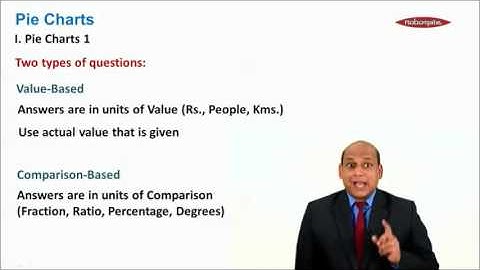 MBA Entrance,Logical Reasoning and Direct Interpretation,Pie Charts,Module 1