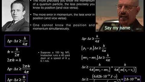 Quantum Mechanics | Basic Idea of the Heisenberg Uncertainty Principle