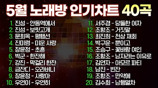 2023년 5월 노래방 인기차트 트로트 1위부터 40위까지! / 안동역에서 보릿고개 평행선 미운사랑 초혼 한잔해 막걸리 한잔 오라버니 사랑아 우연히