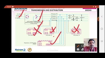 Lecture Video 2 18EE43 Module 5  Secondary distribution system, feeders,distributors and service mai