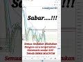 BBMA Oma Ally, penjelasan entry di Reentry H4 pair EURUSD. #bbmaomaally #forex #trading