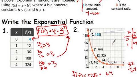 6.2 Exponential Functions