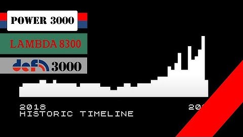 ELECTRICITY PRICES through time from 2018 to 2022. LAMBDA8300 Programming