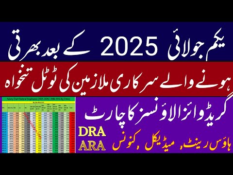 What Is The Salary Of Bps 1 In Pakistan