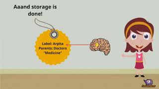 Transactive Memory - A Contemporary Analysis of a Group Mind