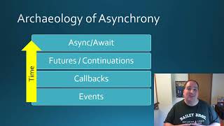 Famous Why Async 1  - Introduction Profile