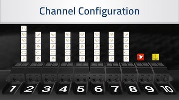 Titan S8 - Channel Configuration
