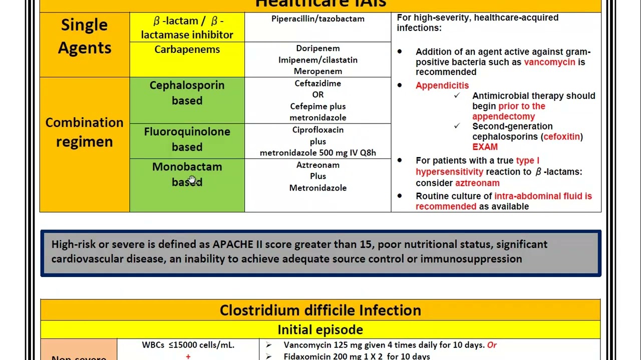 Intra abdominal Infections in 14 Minutes