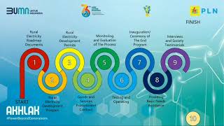 Presentation Video of ICLAD 2021