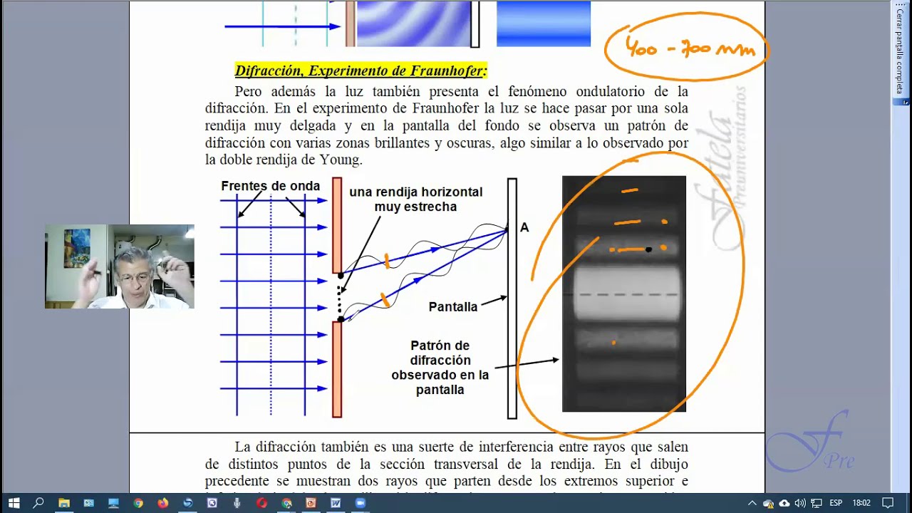 Difracción de la luz, experimento de rendija única de Fraunhofer. Patrones de difracción varios