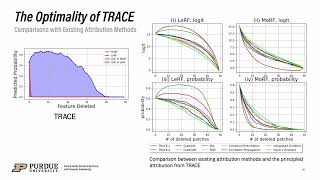 [ICML 2024] Benchmarking Deletion Metrics with the Principled Explanations