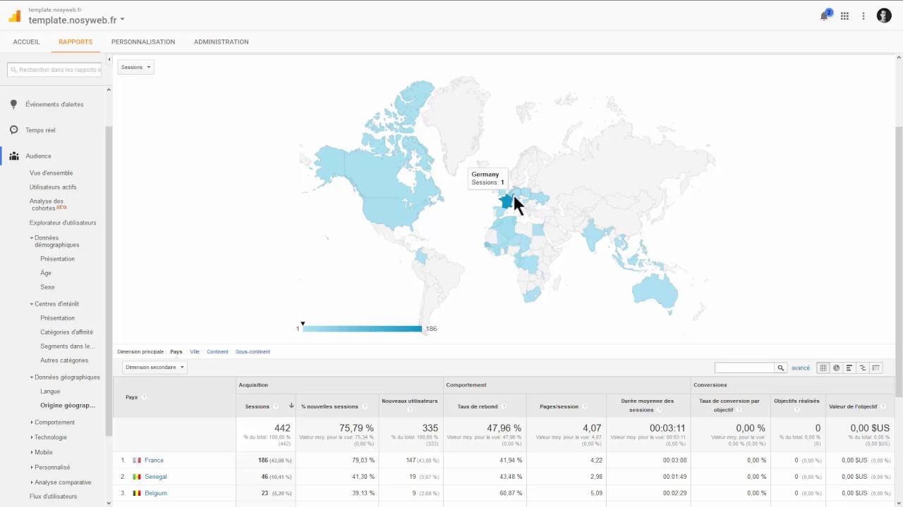 Google Analytics - Les rapports Audience