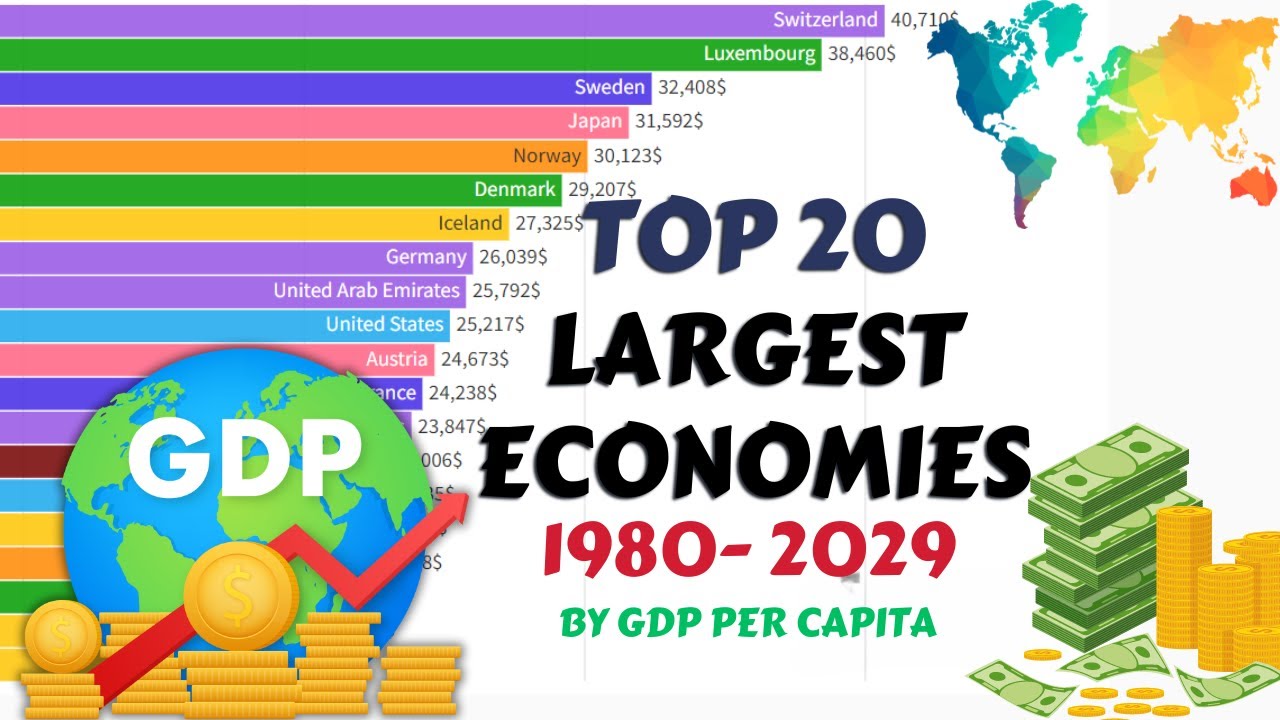 Top 20 Largest Economies in the World (1980-2029) : Top 20 Richest ...