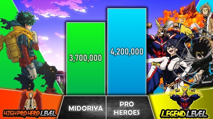 Prévia: My Hero One's Justice 2 (Multi) quer mostrar o 'Plus Ultra' que  faltou no jogo anterior - GameBlast