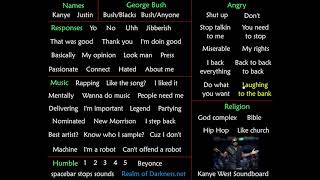 Kanye West - Kanye West Soundboard