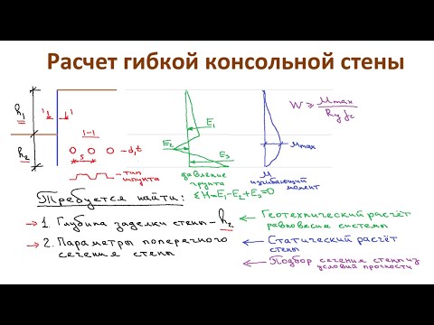 Основы Геотехники. Расчет гибкой консольной подпорной стены. Часть 1