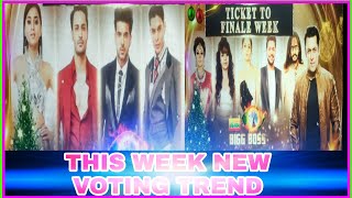 BIGG BOSS 15 THIS WEEK TRP RATINGS| ALL CONTESTANTS POPULARITY POLL
