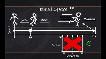 BP 3rd Person Game  Blend Spaces 07 v4 8 Tutorial Series Unreal Engine