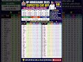 ​UP Homeguard Cut Off 2025: सभी 75 जिलों की सटीक कट ऑफ | UR, OBC, EWS, SC, ST