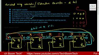 JOHNSON COUNTER