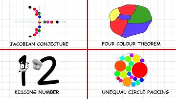 Every unsolved problems in mathematics