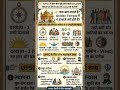 👉 क्या आप जानते हैं? Golden Temple में 4 दरवाज़े क्यों होते हैं? Temple के ये facts miss मत करना!