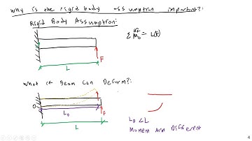 Importance of Rigid Body Assumption - Engineering Statics