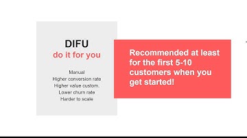 White Label Website and Funnel Builder - Getting Started
