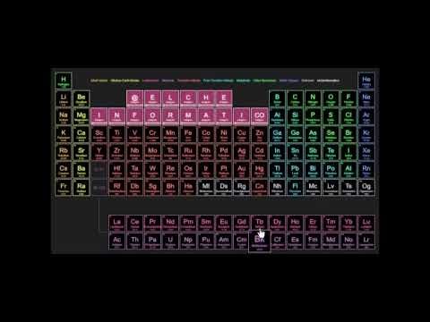 Tabla Periódica / Periodic Table HTML5 CSS3