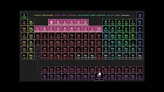 Tabla Periódica / Periodic Table HTML5 CSS3