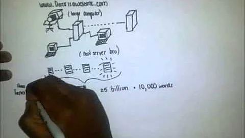 Eigenvalues in under 6 minutes