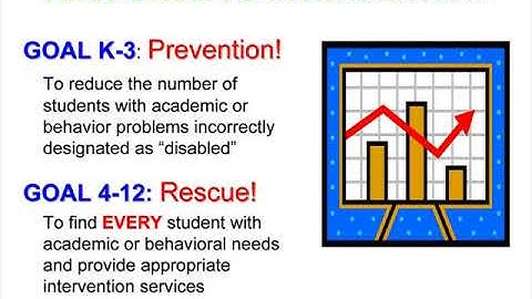 Webinar: Using RTI data for effective decision-making