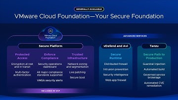 Security Resilience: Protecting Your Business with VMware Cloud Foundation
